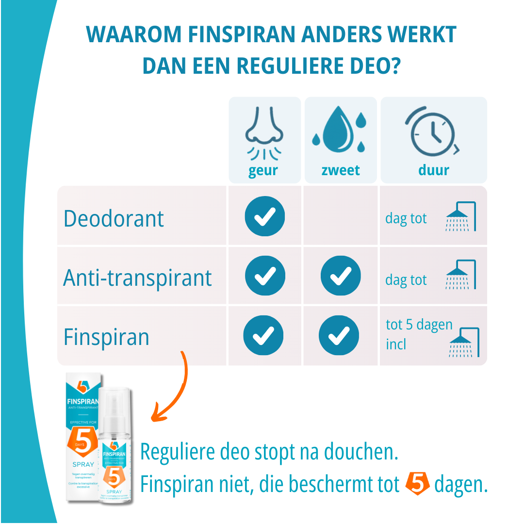 Finspiran